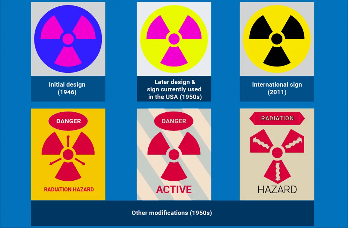 Supplementary Radiation Symbol (Post-2007)